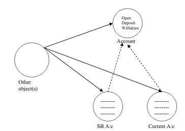 1784_obejct oriented decomposition.png